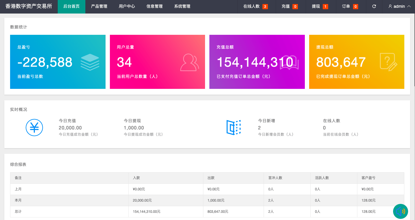 【优选代售】海外多语言交易所系统/秒合约交易/新币认购/前端uniapp - 截图14