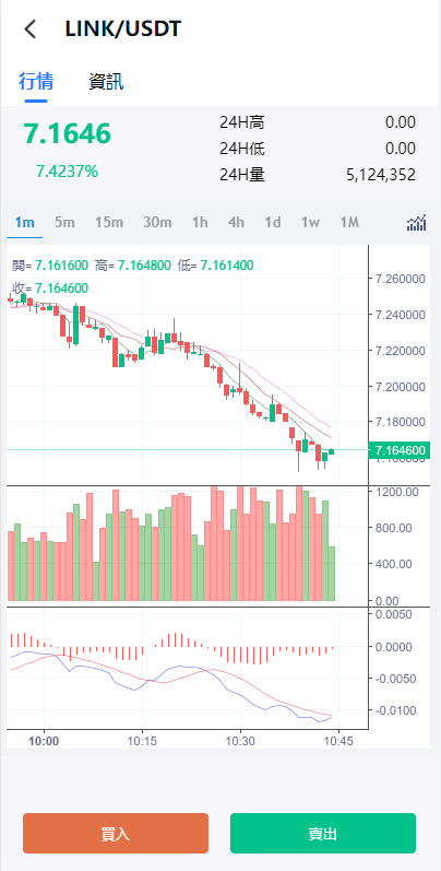二开版交易所系统/秒合约交易所/锁仓挖矿/前端uinapp 详情图 5