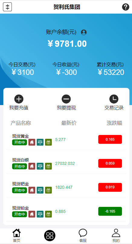 二开版微交易源码/房间限制微盘系统/期货微交易系统 详情图 3