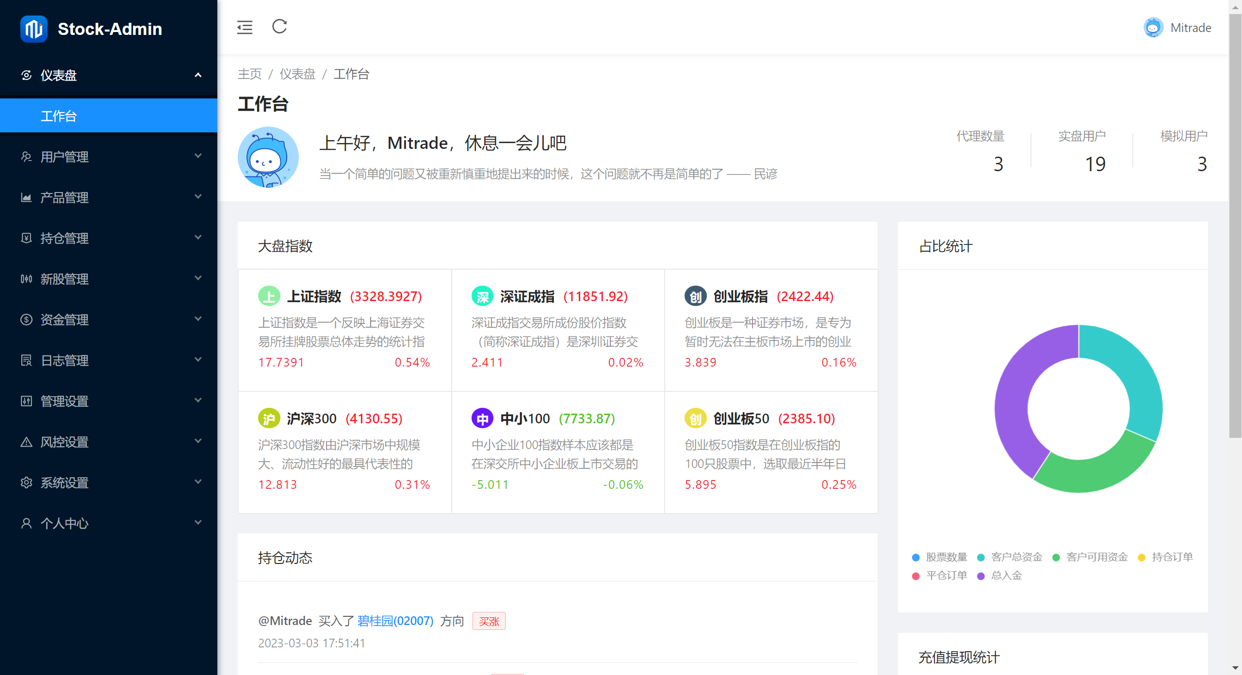 java高端双融股票系统/沪深京港美股票/新股/挂单/双融交易/策略融资 详情图 7