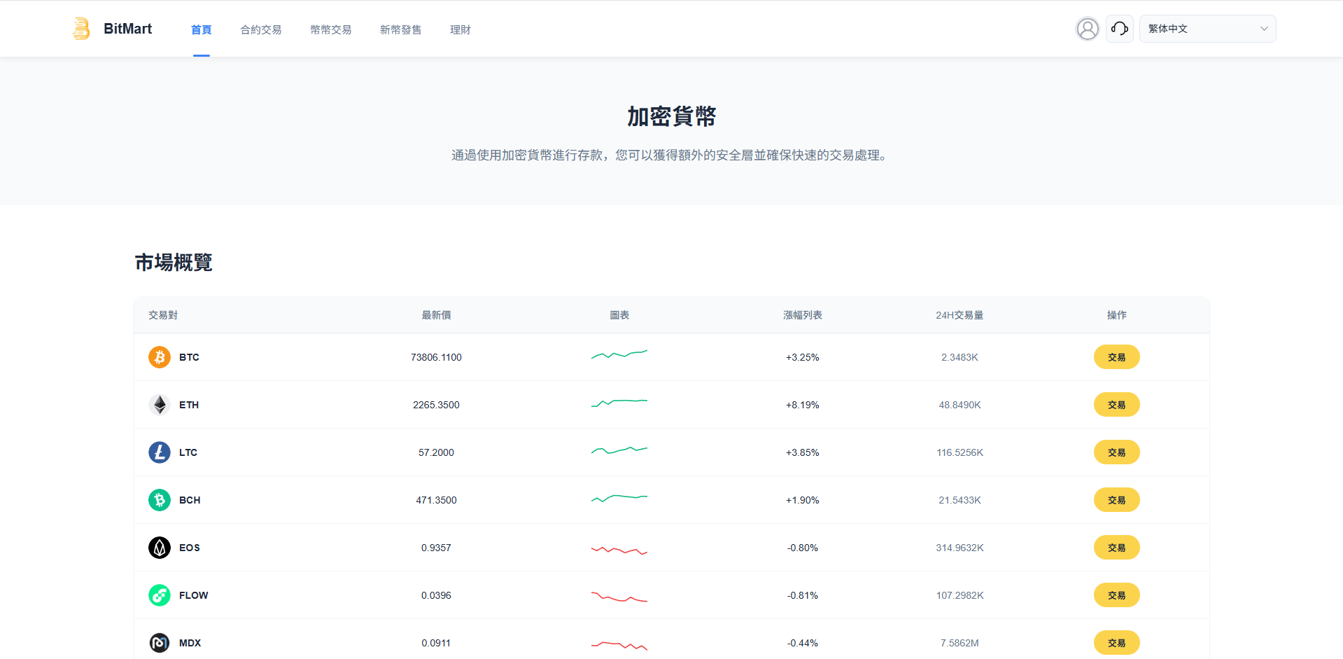【优选代售】多语言交易所系统/秒合约/合约币币/理财/平台币 - 截图16