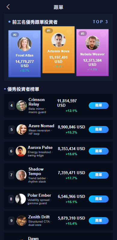 【优选代售】多语言交易所系统/永续合约交割合约/K线控制/C2C/借币 - 截图16