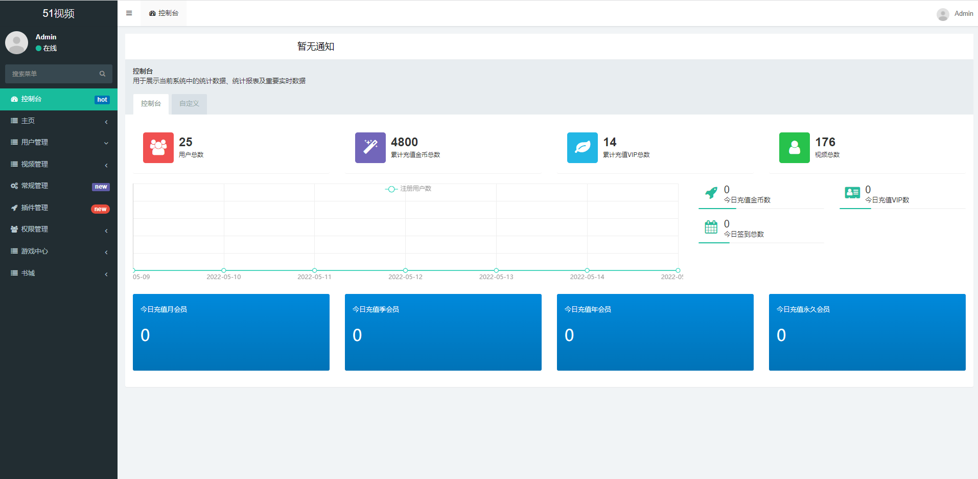 【优选代售】fastadmin框架短视频系统/视频知识付费源码/附带小说系统 - 截图15