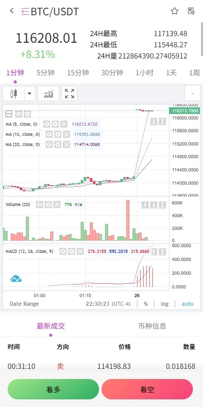 【优选代售】海外多语言交易所/合约/期权/秒合约/插针控制/申购 - 截图7