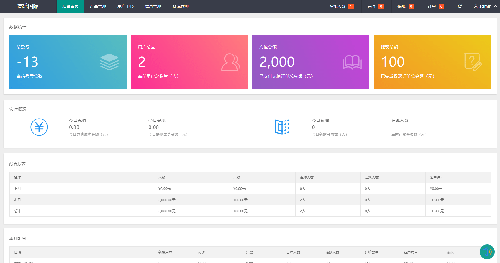【优选代售】海外虚拟币微盘系统/信用分/实名认证/多语言微交易 - 截图13
