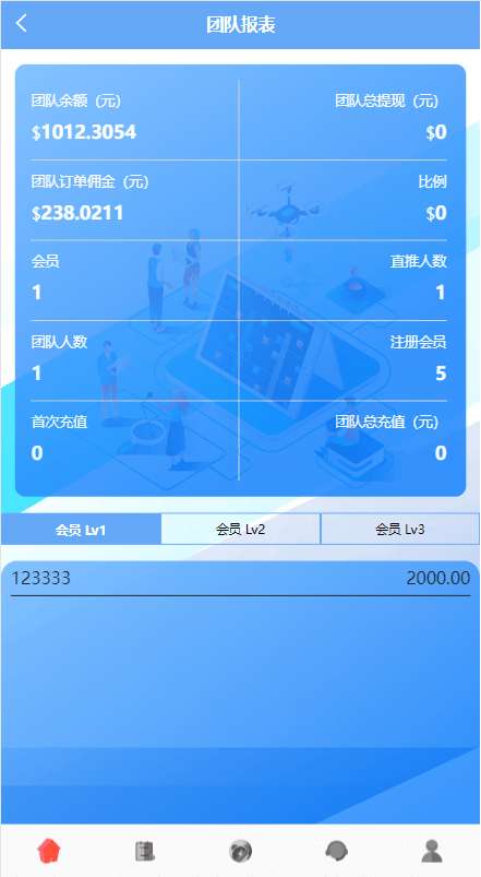 【优选代售】多语言海外抢单刷单系统/余额宝/叠加组刷单源码 - 截图8
