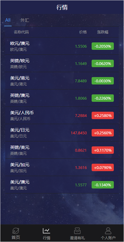 新UI多语言微盘外汇系统/时间盘微盘源码 详情图 4