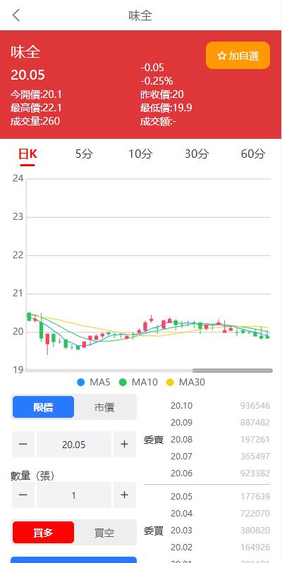 【优选代售】黑色版uinapp股票配资源码/台湾股票系统/申购折扣交易系统 - 截图4