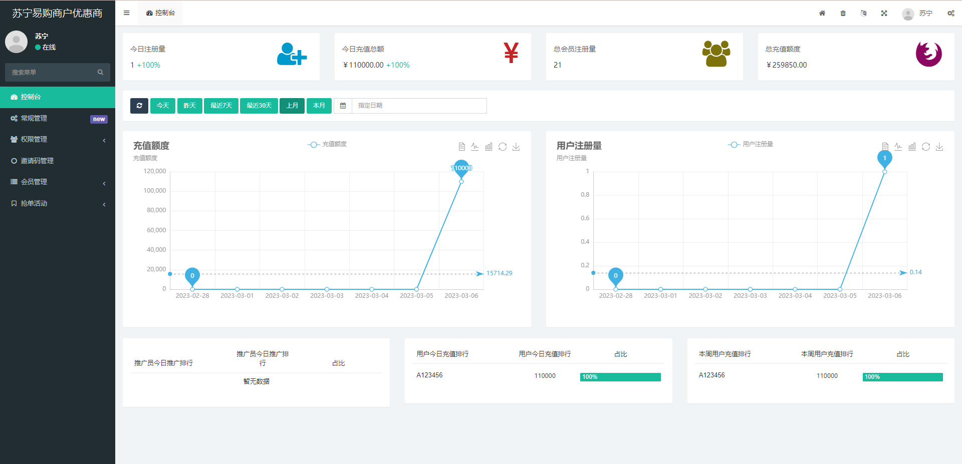 全新开发苏宁易购优惠卷投资系统/奢饰品投资理财 详情图 8