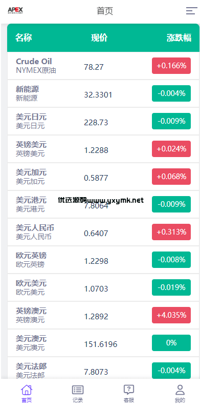 【优选代售】多语言外汇微交易系统/海外微盘源码/时间盘系统 - 截图3
