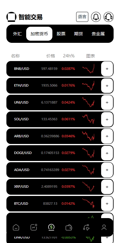多语言海外综合盘交易所/外汇/虚拟币/股票/期货交易所系统 详情图 10