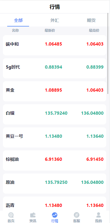 【优选代售】全新二开期货微盘系统/360安全检测UI/伪交易所源码/微交易系统 - 截图7