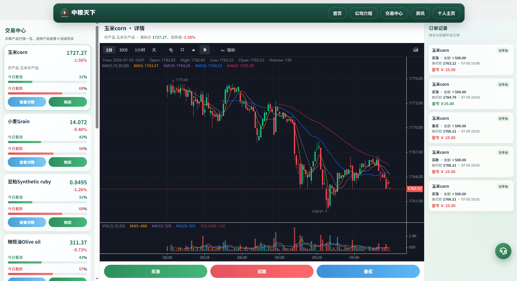 【优选代售】新版农产品微交易系统/PC自适应/信用分/委买微盘 - 截图15