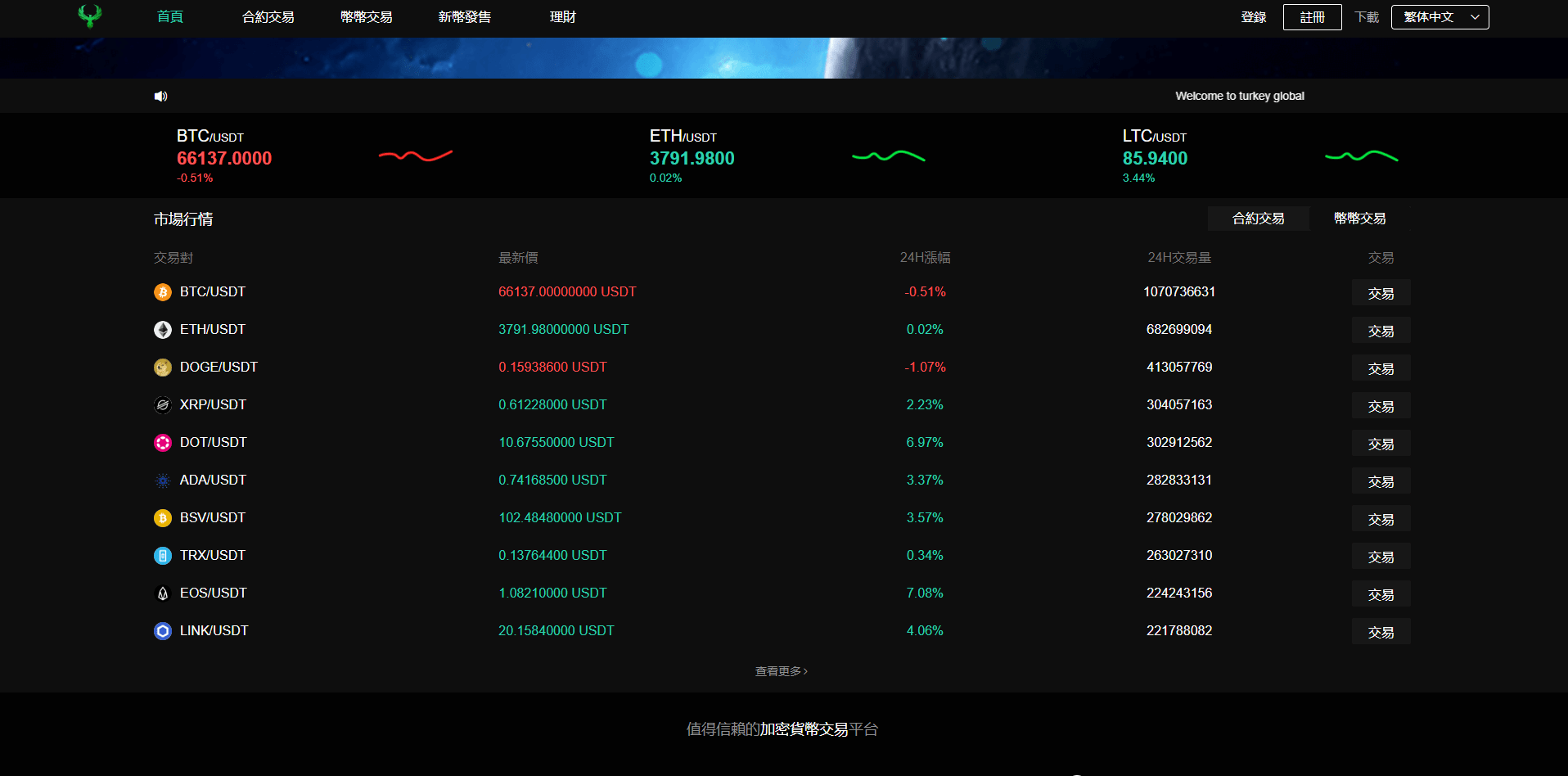 【优选代售】多语言交易所系统/秒合约交易/币币合约/c2c/质押投资 - 截图34