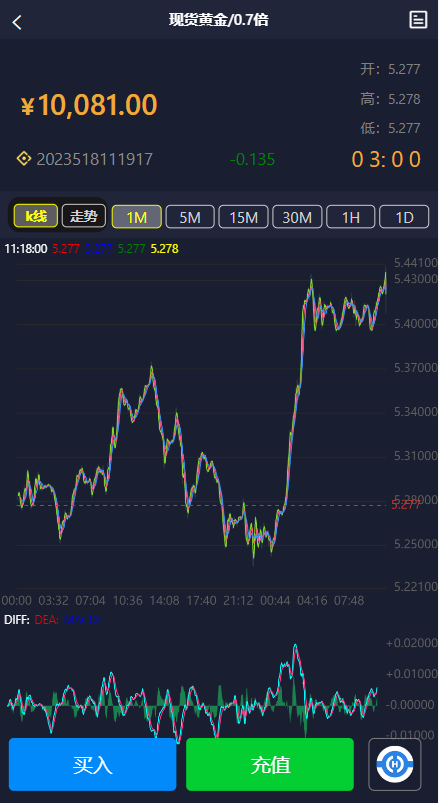 二开版微交易源码/房间限制微盘系统/期货微交易系统 详情图 4