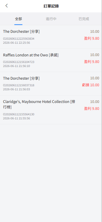 【优选代售】新版酒店竞猜投注/酒店评价下注预设/抽奖/信用分 - 截图9