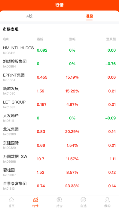 Java股票系统/港股a股系统/新股申购/股票交易源码 详情图 3