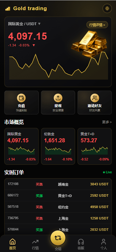 【优选代售】PHP版海外高端黄金交易源码/微盘微交易/黄金投资交易 - 截图1