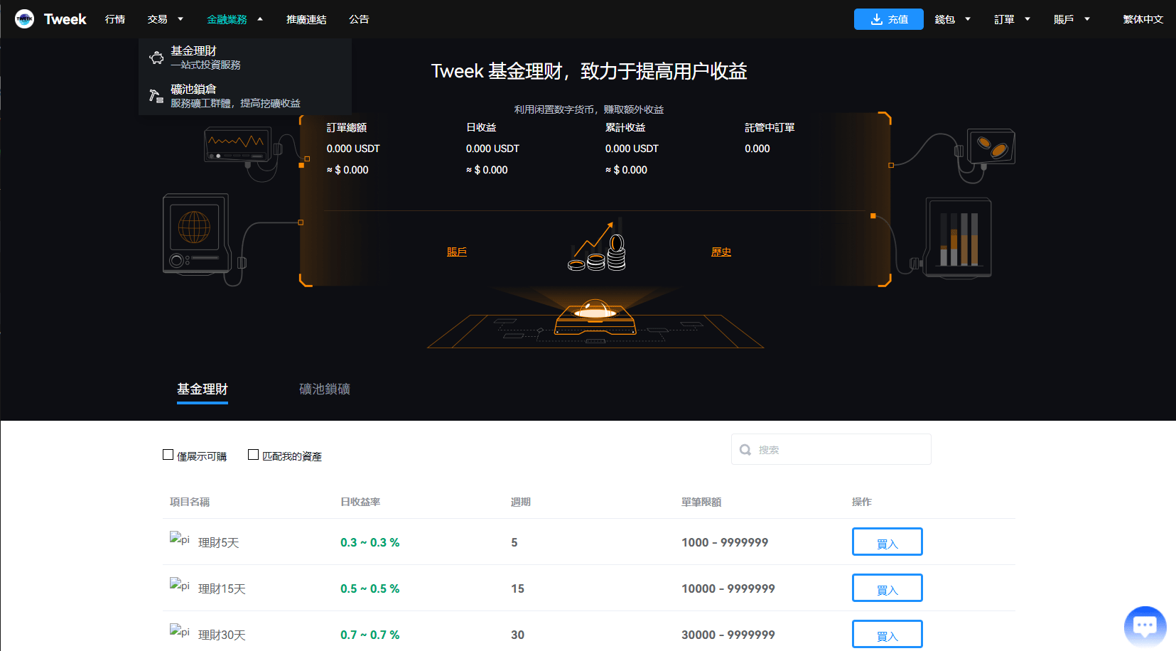【优选代售】多语言交易所系统/永续合约交割合约/K线控制/C2C/借币 - 截图23