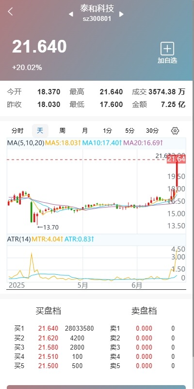 【优选代售】运营版JAVA股票系统/新股抢筹/大宗交易/VIP抢筹 - 截图8