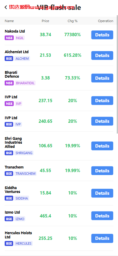 【优选代售】海外股票系统/多语言股票交易策略/IPO/大宗/印度股票 - 截图8