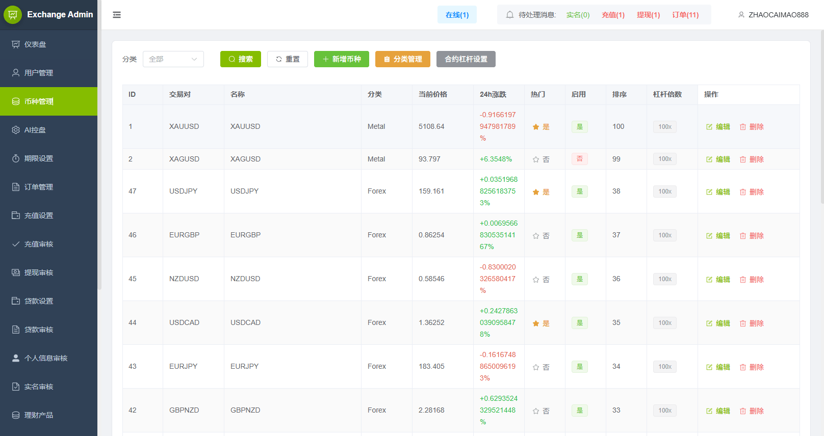 【优选代售】多语言DAPP综合盘交易所/外汇/虚拟币/贵金属/AI控盘 - 截图22
