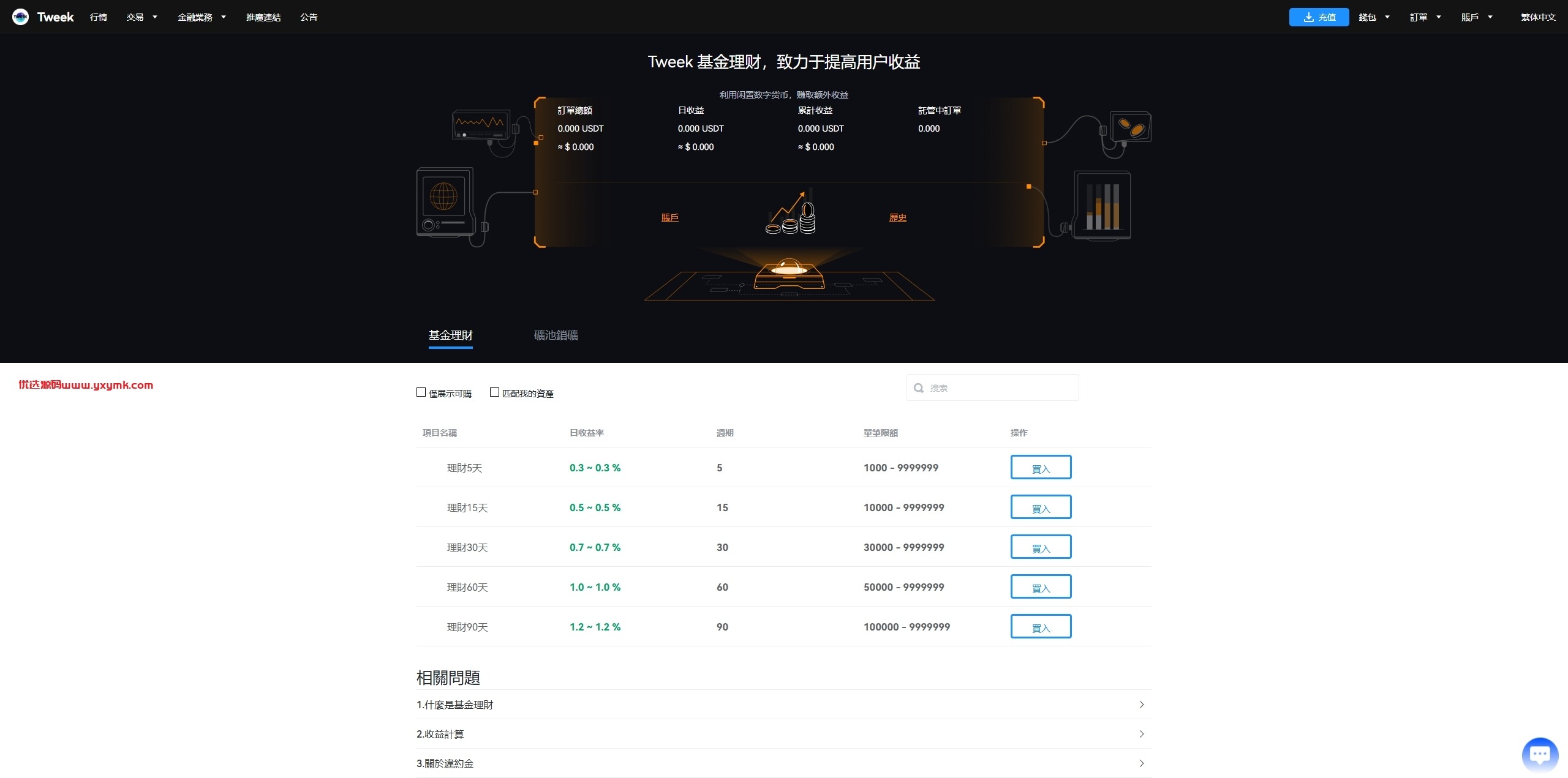 【优选代售】海外多语言交易所系统/永续合约交割合约/C2C/K线控制 - 截图21