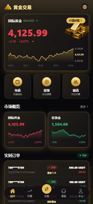 【优选代售】新版海外黄金微交易/黄金秒合约交易/黄金投资/前端VUE - 截图1