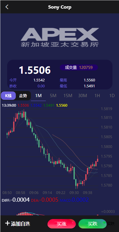 新UI多语言微盘外汇系统/时间盘微盘源码 详情图 5