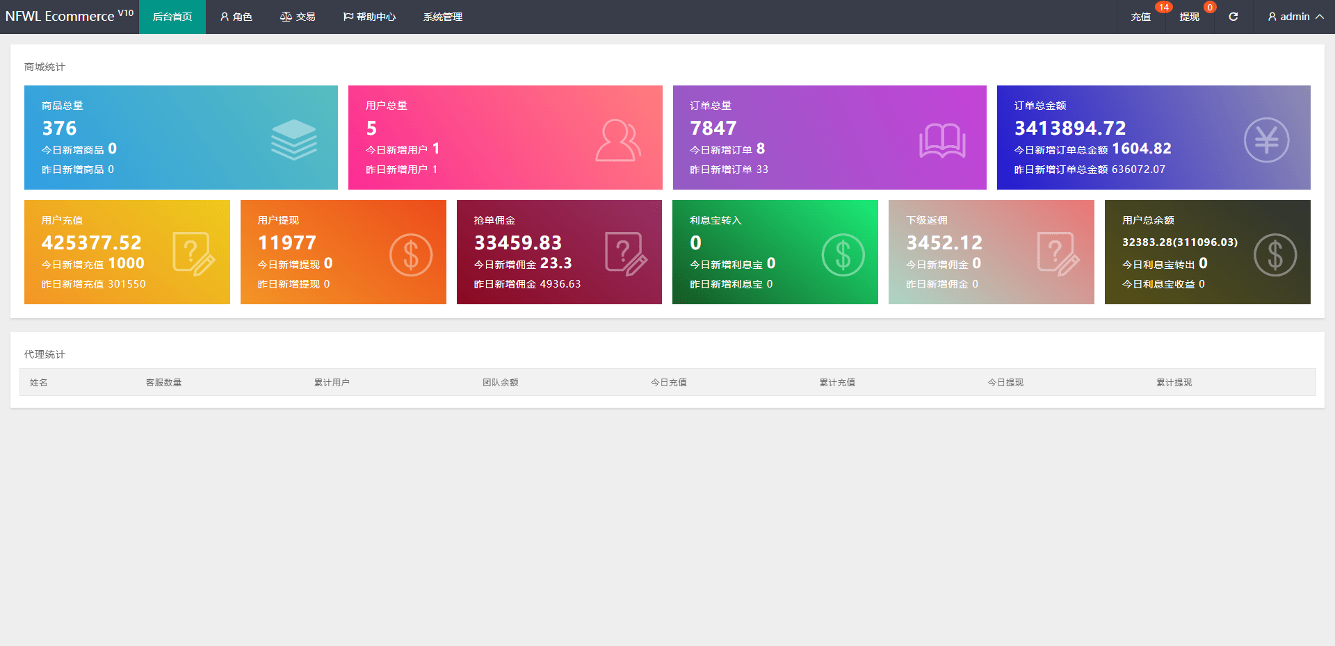 【优选代售】新UI多语言抢单刷单系统/卡单连单/订单自动匹配系统 - 截图15