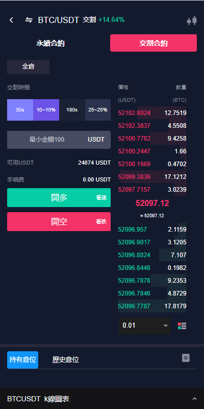 【优选代售】java版综合交易所系统/股票/外汇/虚拟币交易所系统/全开源 - 截图24