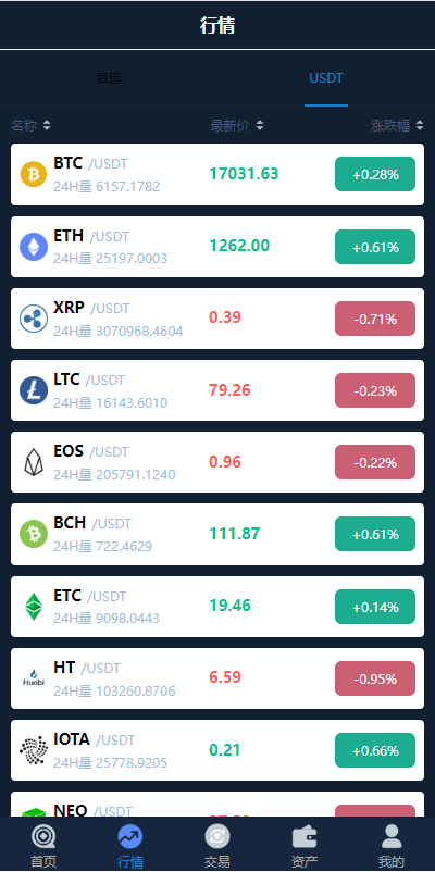【优选代售】uinapp完整版秒合约急速交易所/IEO/锁仓挖矿/合约币币交易所 - 截图4