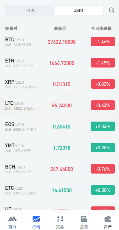 【优选代售】全开源区块链交易所系统/币币期权交易/IEO/跟单/锁仓理财 - 截图10