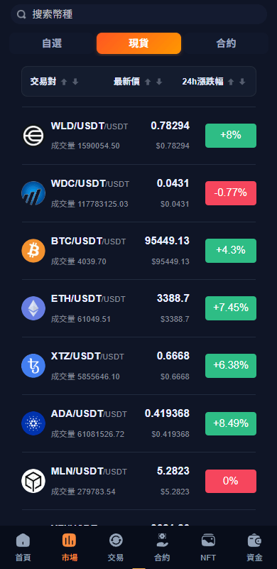 【优选代售】多语言交易所系统/永续合约交割合约/K线控制/C2C/借币 - 截图2