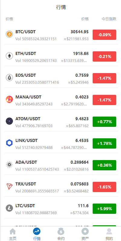 多语言合约交易所/区块链虚拟币交易系统/前端uinapp 详情图 4