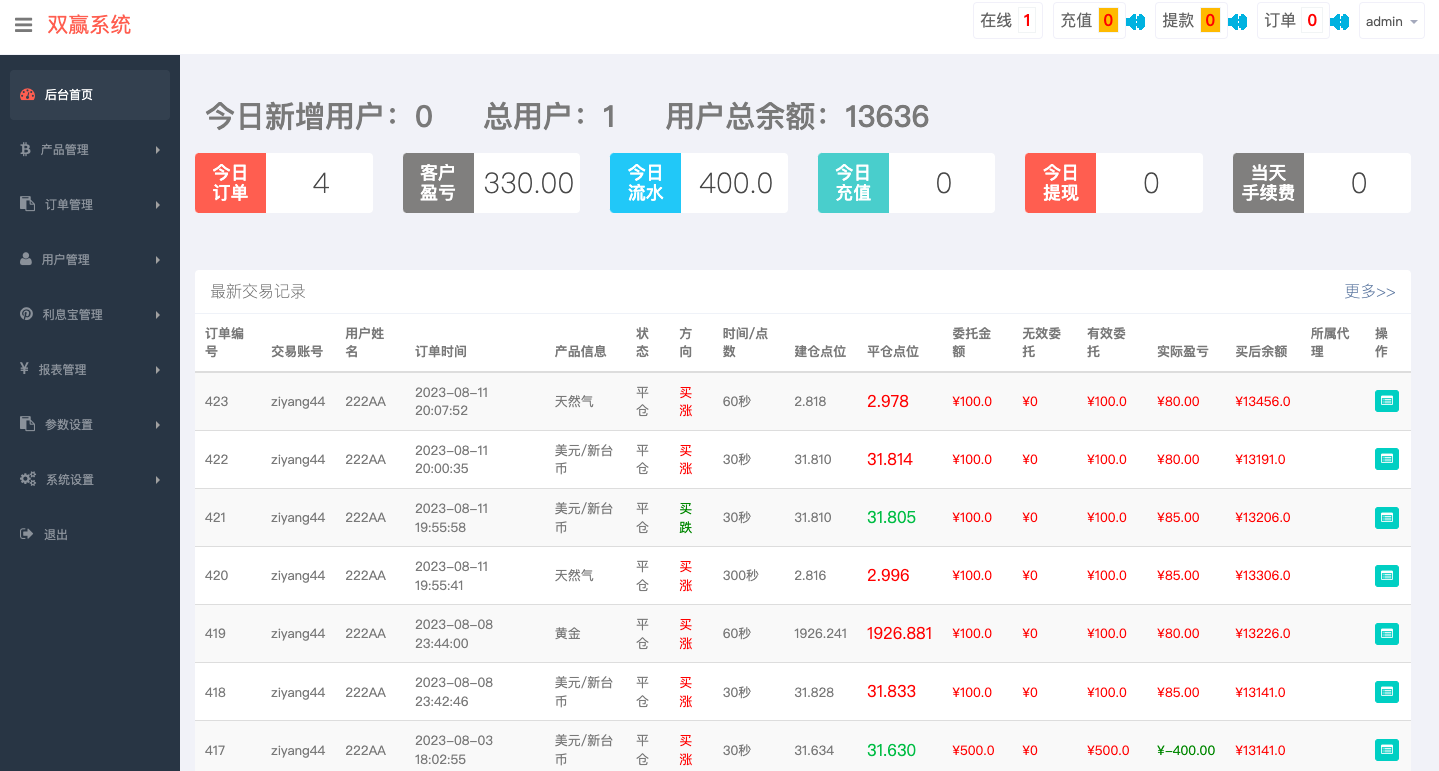 多语言微交易系统/期货外汇虚拟币/海外微盘源码 详情图 12