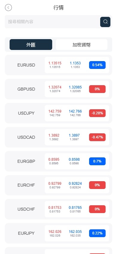 【优选代售】海外FX6系统/多语言外汇虚拟币合约交易/K线控制 - 截图3