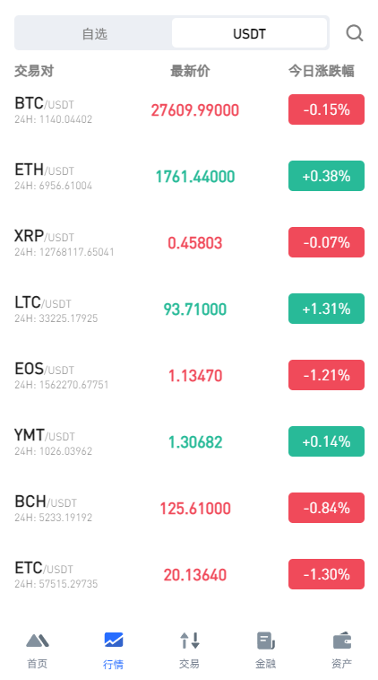 全新区块链交易所系统/币币期权交易/IEO/锁仓理财 详情图 5