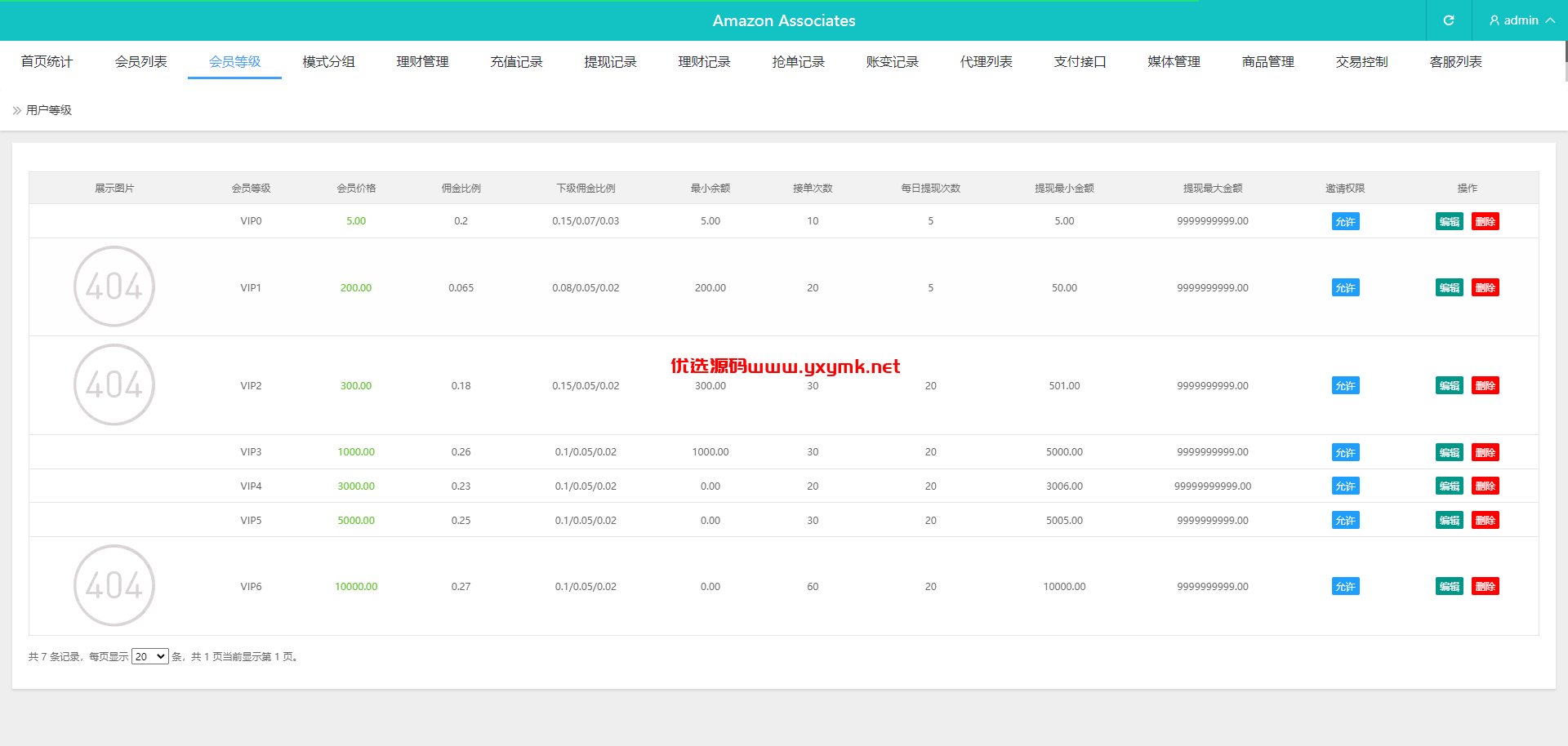 【优选代售】多语言抢单刷单系统/海外刷单源码/分组杀/前端vue - 截图15