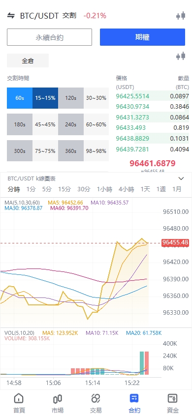 海外JAVA交易所/多语言交易所/币币/永续合约/期权交易 详情图 10