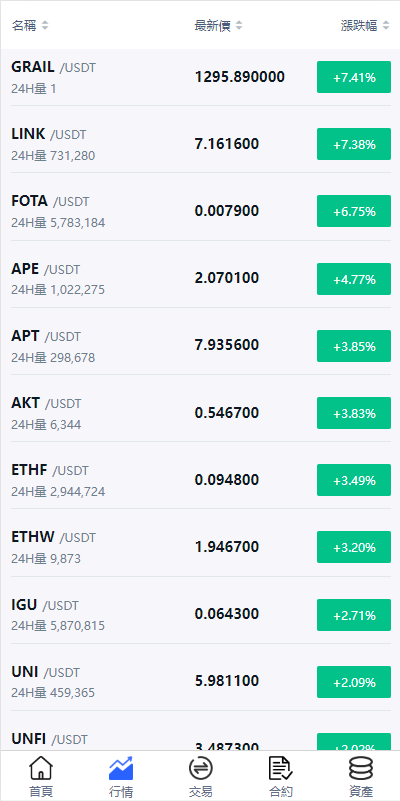 二开版交易所系统/秒合约交易所/锁仓挖矿/前端uinapp 详情图 4