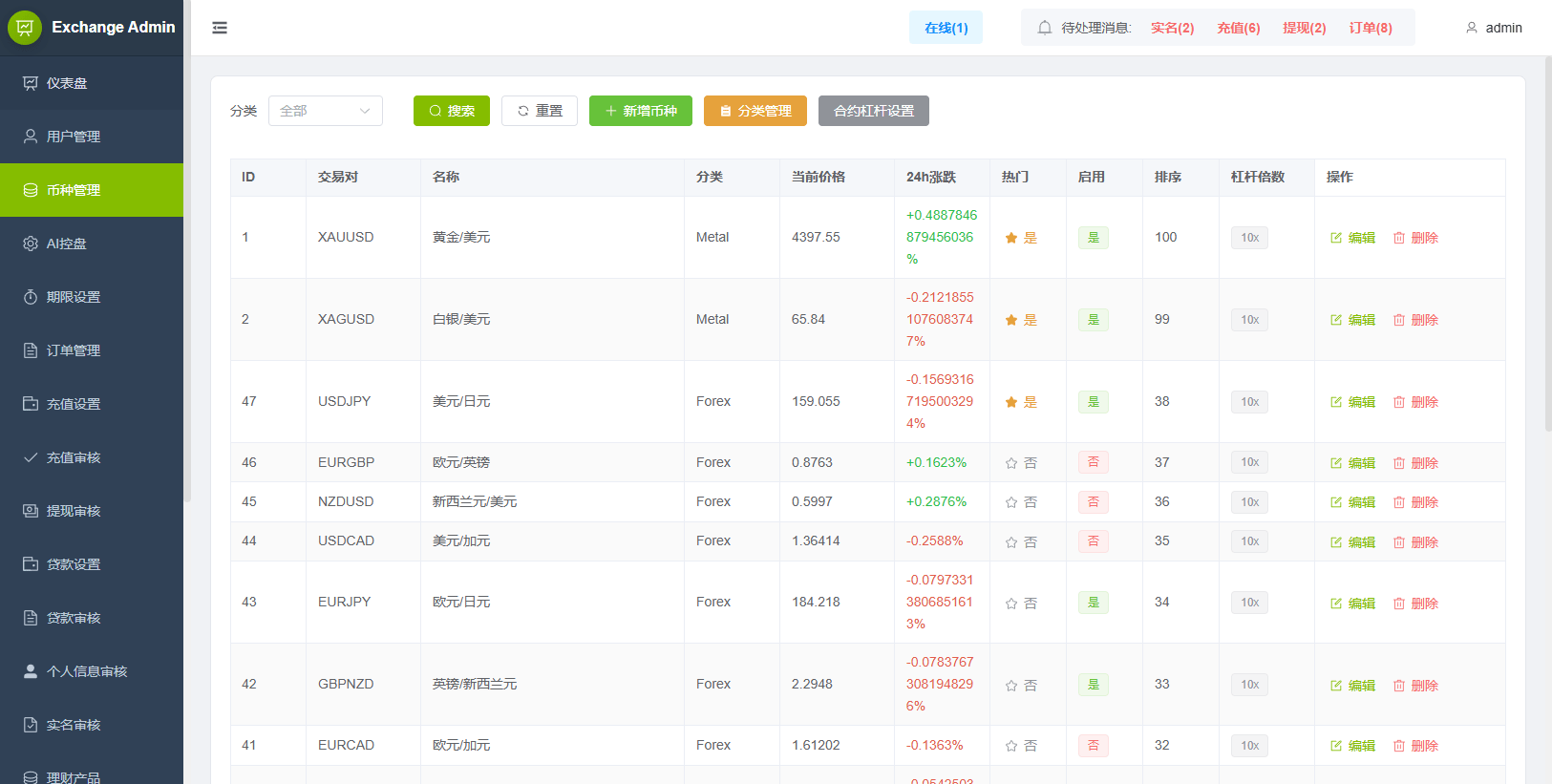 【优选代售】海外综合秒合约交易所/美股/外汇/理财/贷款/K线控制 - 截图19