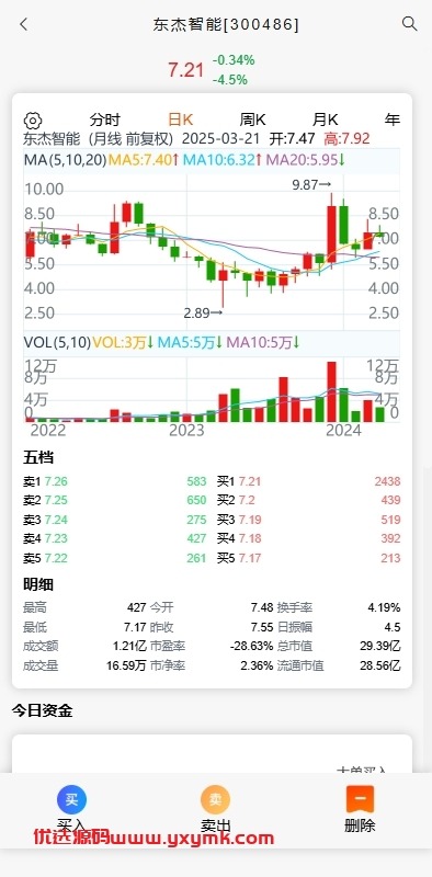 【优选代售】A股股票交易系统/新股申购/证券交易/前端VUE - 截图7