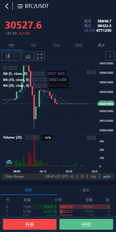多语言合约交易所/区块链虚拟币交易系统/前端uinapp 详情图 5