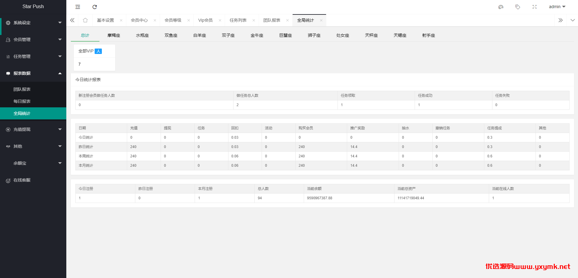 【优选代售】二开版海外任务系统/星座投资/TIKTOK脸书任务平台 - 截图21