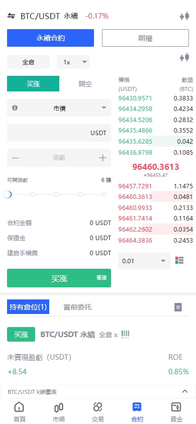 海外JAVA交易所/多语言交易所/币币/永续合约/期权交易 详情图 6
