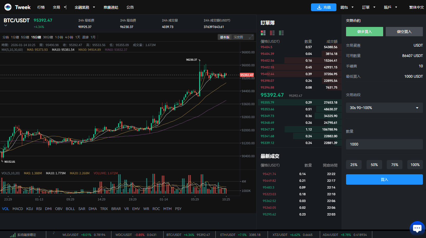 【优选代售】多语言交易所系统/永续合约交割合约/K线控制/C2C/借币 - 截图22