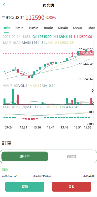 【优选代售】多语言交易所系统/跟单交易/量化交易/Defi投资系统 - 截图5