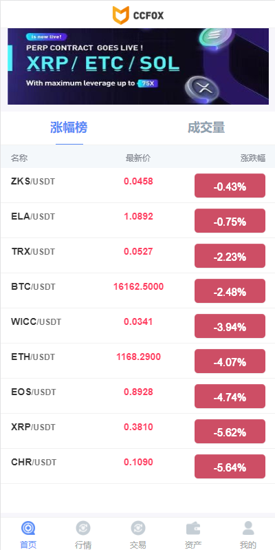 二开版秒合约交易所/多语言海外交易所源码 详情图 4