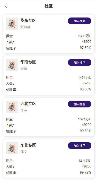 【优选代售】新版交易所系统/合约交易所/法币交易/区块链交易所 - 截图7